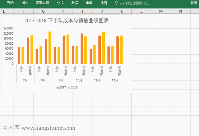 excel图表制作的13个操作,含插入销售业绩图表,显示数值,趋势线,数字