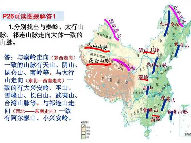 分别找出与秦岭,太行山 脉,祁连山脉走向大体一致的 山脉.