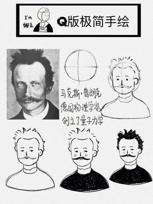 上一次普朗克年轻帅气的时候,这张是真正物理书用到的普朗克的照片