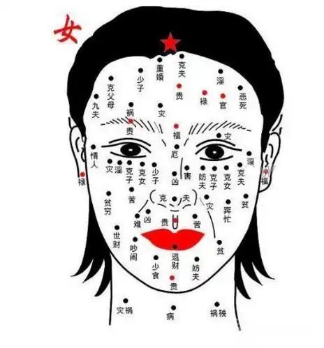痣的位置与命运图详解不同痣相反映不同性格命运