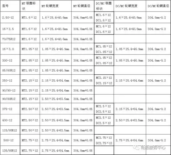 轮胎与钢圈配合标准尺寸表_搜狐汽车_搜狐网
