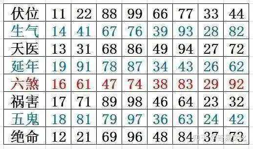 奇易文化 的想法: 数字能量与八卦对于关系:数字"1"对应坎卦,属性水