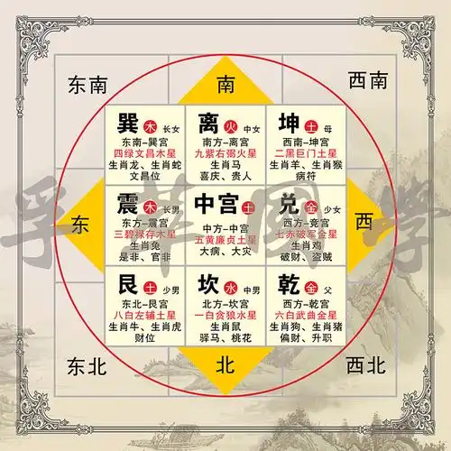 后天八卦九宫格五行方位图太极图八卦图周易经知识学习书房装饰画