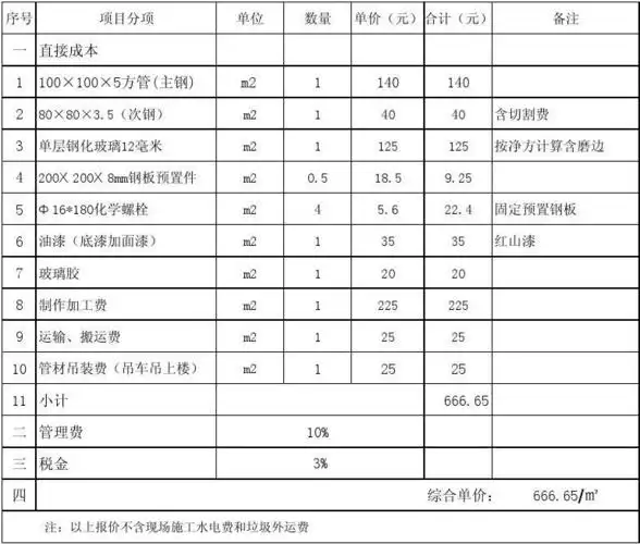 钢结构计算 钢结构报价表 钢结构厂房报价 钢结构工程报价 雨棚报价