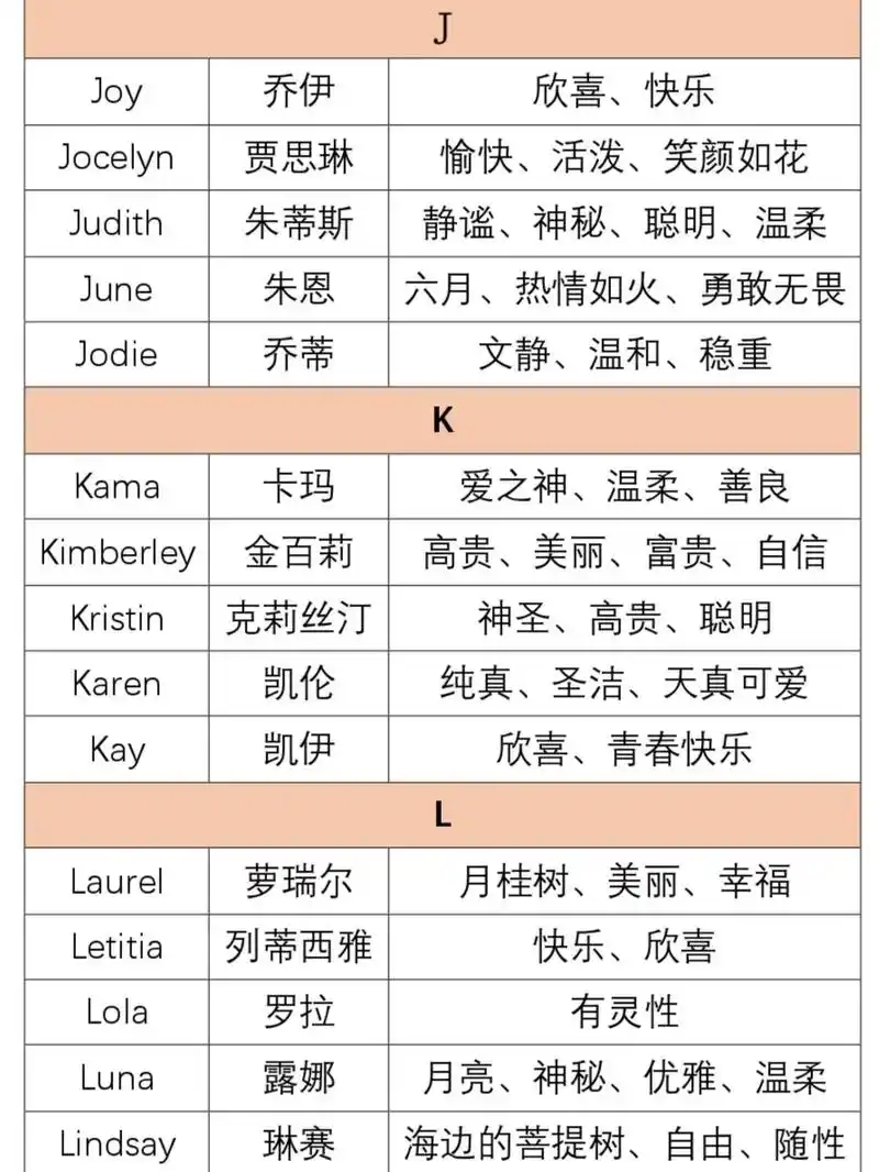 英文名选起来吧三石老师·1年前女孩取英文名一定要温柔可爱有内涵!