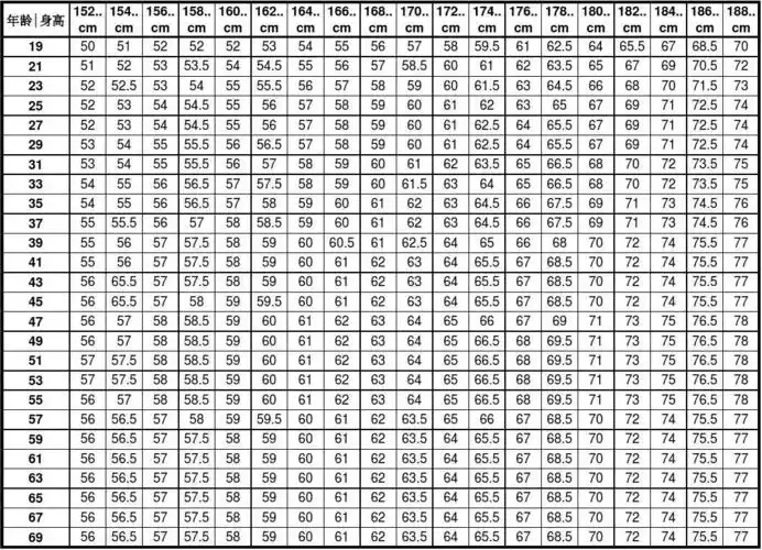 男女标准体重表_word文档在线阅读与下载_无忧文档