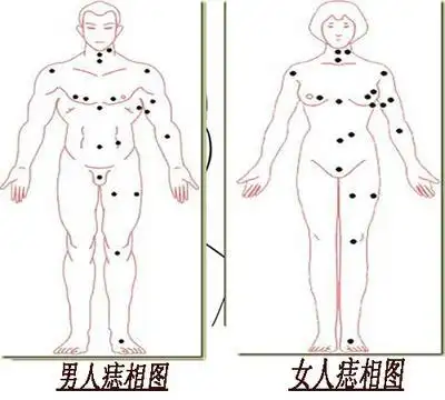 胸口痣其实痣相代表的就是财神爷的记号,如果越隐秘,说明财神爷的帮助