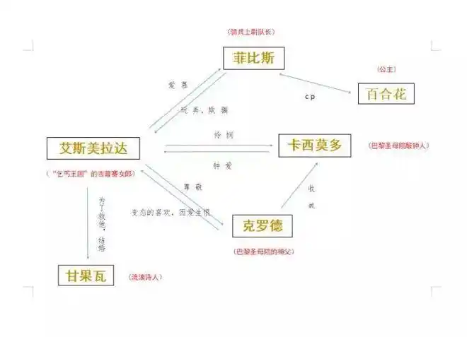 剧友趣五分钟带你看巴黎圣母院
