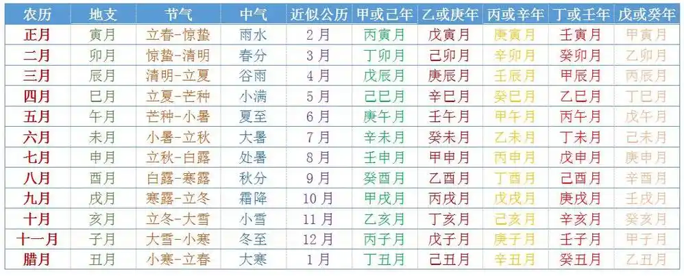 (28) 公历1999年5月11日(农历一九九九年三月廿六)巳时,生辰八字:己卯