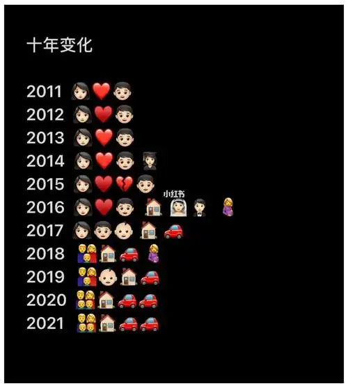 好快,2011-2021,从大二学生到俩宝宝麻麻,十年的时间就这么过来啦