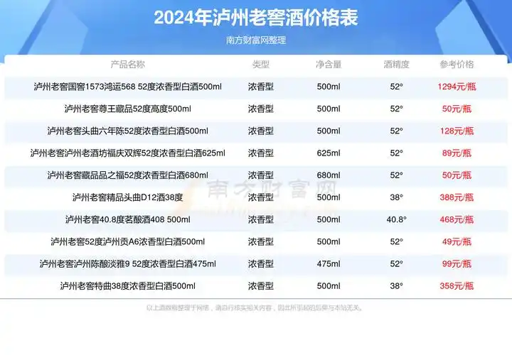 泸州永盛烧坊六年陈酿52500ml酒多少一瓶2024参考价