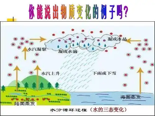 (水的三态变化)