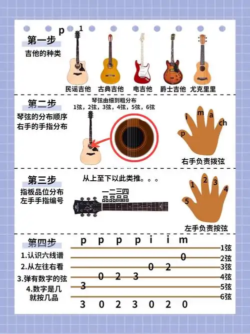吉他_青岛农业大学自由行热门攻略_学习_娱乐_音乐