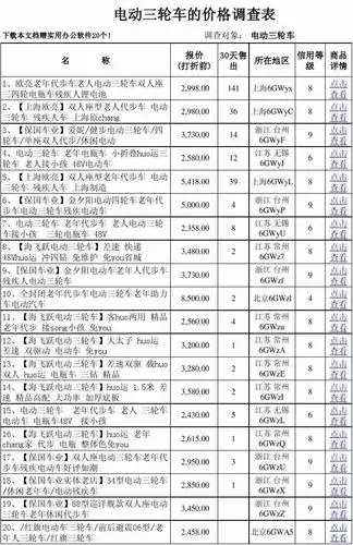 电动三轮车的价格