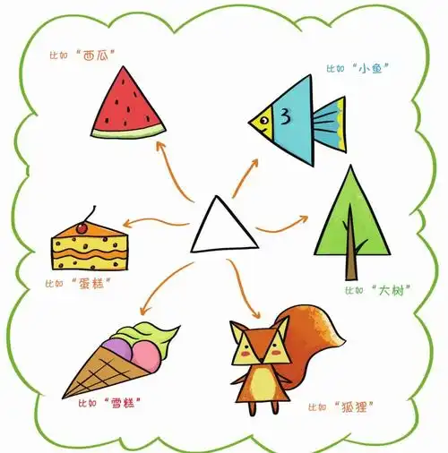 会变形的神奇三角形