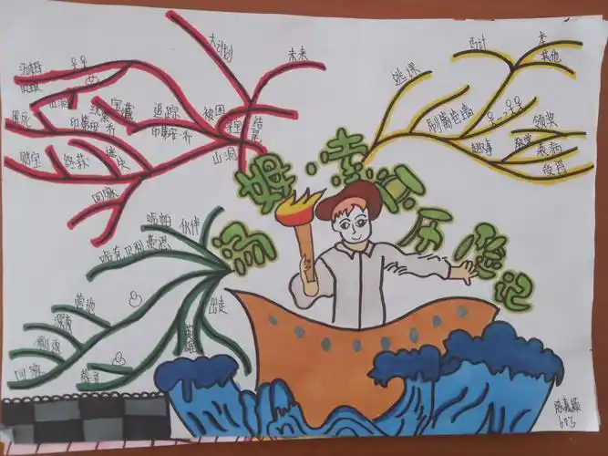 悦享书香 手绘经典 ——珠海新徽实验学校小学语文高段组思维导图绘制