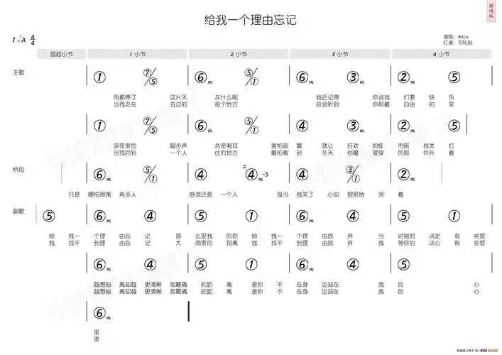 给我一个理由忘记(简和谱)_简谱