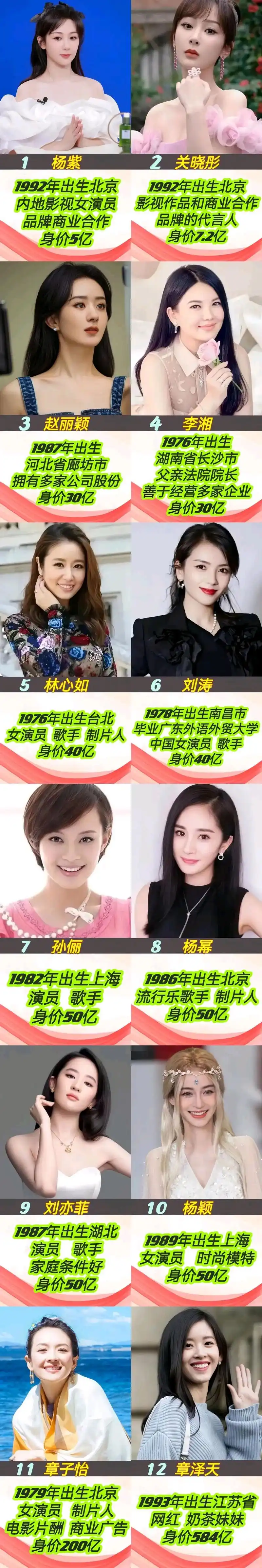 国内最有钱的12位女明星,竟然杨幂icon,关晓彤等有这么多钱,普通人几
