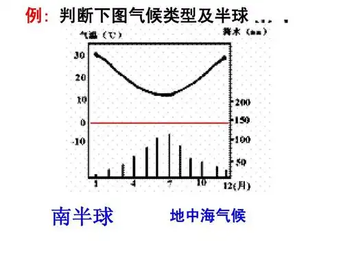 例: 判断下图气候类型及半球 南半球 地中海气候