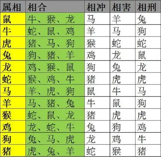 生肖婚配属相相克查询