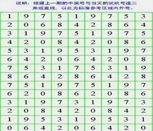 3d排列三八卦图