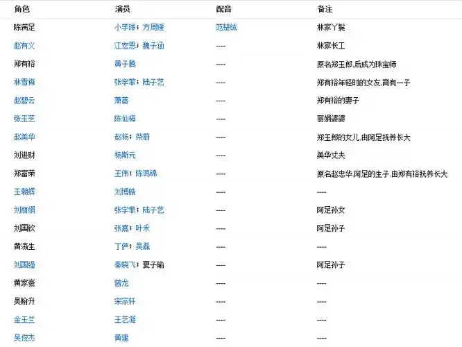 奶奶再爱我一次电视剧演员表是什么?