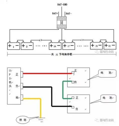 ups不间断电源有以下四种不同的工作方式:正常运行方式