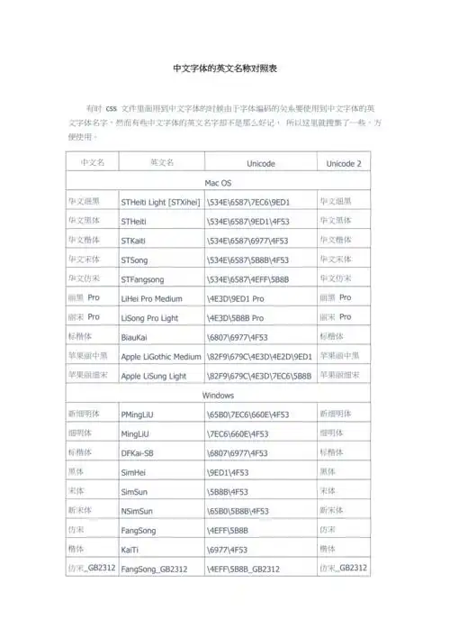 中文字体的英文名称对照表doc