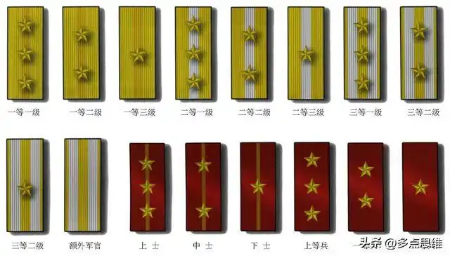 北洋军阀常服肩章图1912年10月,在孙中山辞去临时大总统之后,袁世凯