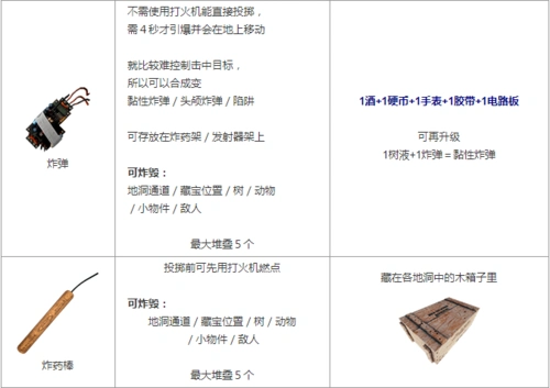 《迷失森林(阴森)》所有生存用品 合成表!_清欢网