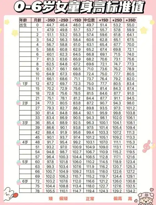 06岁男女宝宝身高体重头围发育表