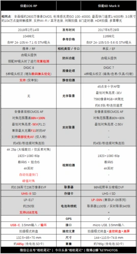 佳能eosrp与6d2的规格对比
