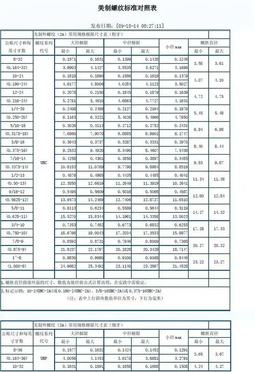 文档下载 所有分类 工程科技 机械/仪表 > 美制螺纹标准4.07 4.10