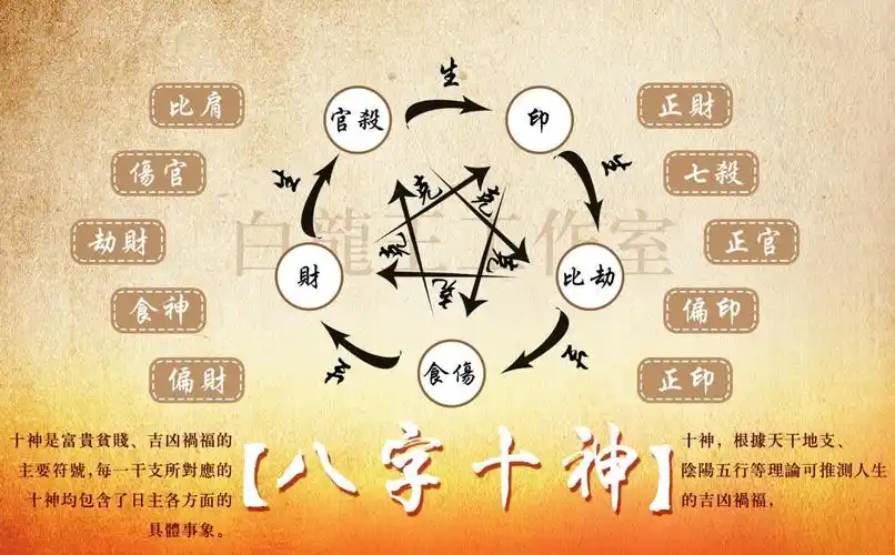 女命七杀带偏财(女命七杀偏财多代表什么) - 吉祥网,生辰八字算命