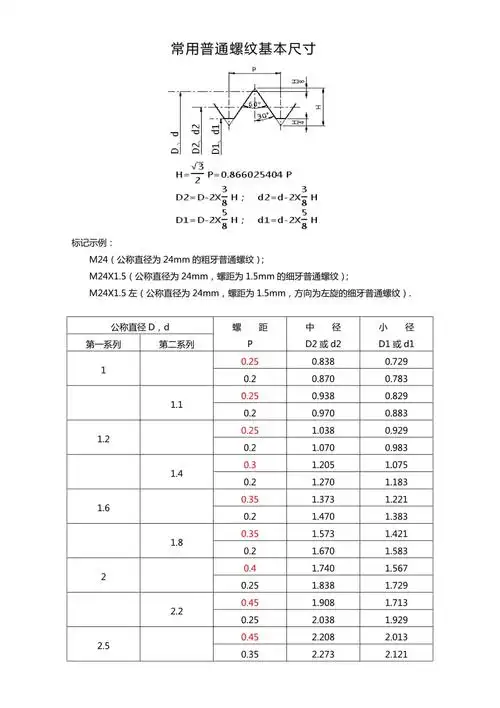 常用普通螺纹基本尺寸