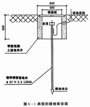 镀锌钢管接地极 接地镀锌钢管 热镀锌接地装置 镀锌接地体接地棒