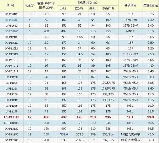 汕头松下蓄电池12v12ah