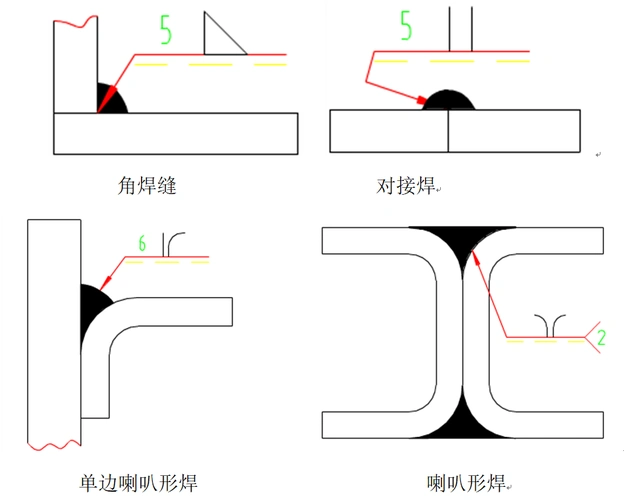 对称焊:对某一零部件对称的焊缝.
