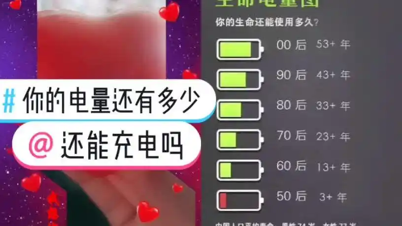 和  一起 #合拍 生命电量图,你的生命还剩多少.有没有充电器.
