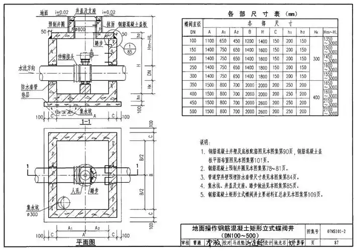 图集07ms101一2一87页