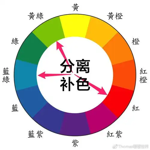 学会后期调色,从认识颜色开始(rgb,cmy,复色,互补色)