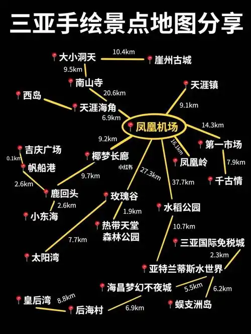 三亚旅游攻略手绘超多景点地图60快码住