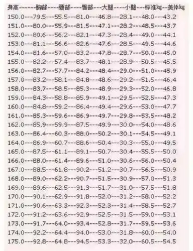 2018女生标准体重表是认真的吗?