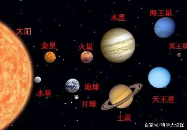 太阳系星球大小比较