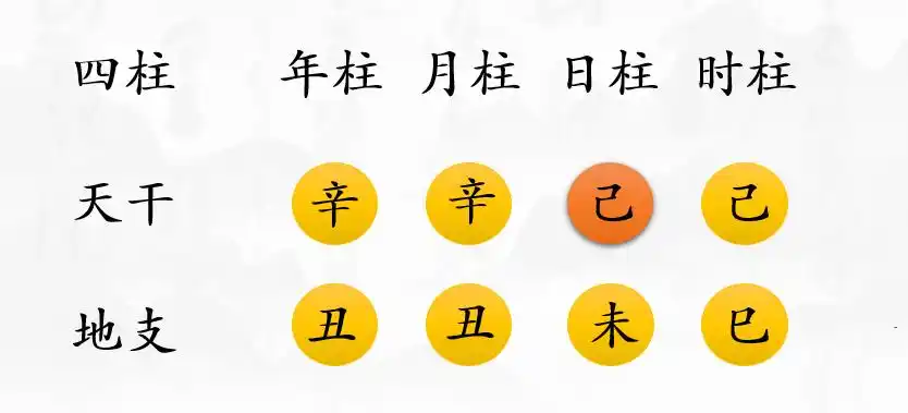 今日分享易学名词解释大全:四柱八字