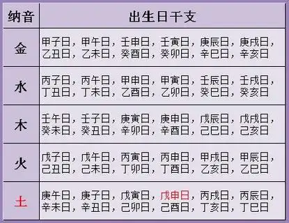 免费生辰八字算婚姻