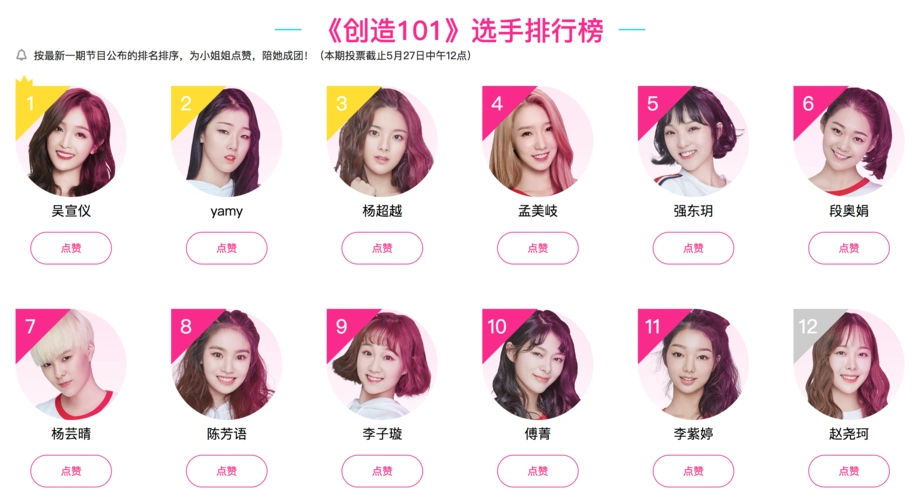 排名:然后通过每个选手的详情页得到更详细的信息:星座,身高,体重