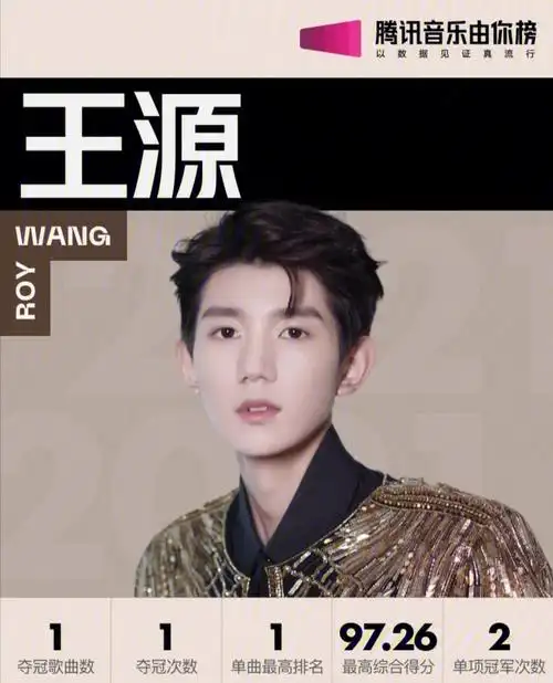 王源被评为2021上半年最佳表现歌手