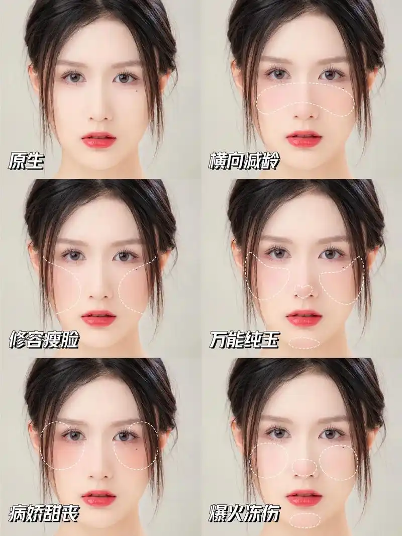 5种常用腮红画法|适合各种脸型新手必备.1.横向减龄     - 抖音