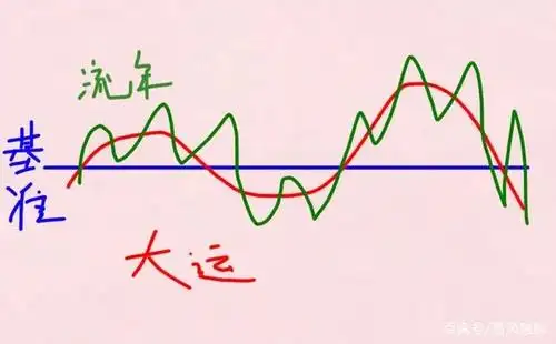 指数还是损益?这两种理论在分析命主财运的时候有什么差异?